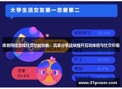 体育网络游戏社交功能创新：玩家分享战绩提升互动体验与社交价值